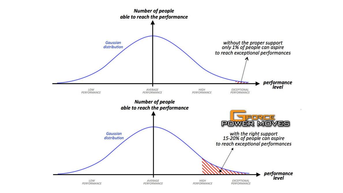 HOW TO LEARN POWER MOVES – gravityforcetraining.com